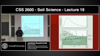 PLSCS 2600  19  A bit of Soil Colloids and an intro to Soil Organic Matter [upl. by Einal]