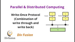 443 WriteOnce Protocol  Chapter 4  Shared Memory Architecture [upl. by Nyleuqaj]