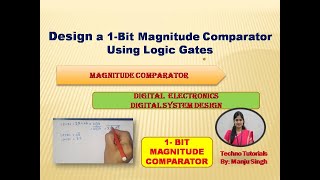 U2L31  1 Bit Magnitude Comparator  magnitude Comparator  design 1Bit magnitude Comparator [upl. by Narrad]