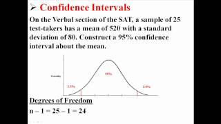 Confidence Intervals about the Mean Population Standard Deviation Unknown [upl. by Nonnaihr]