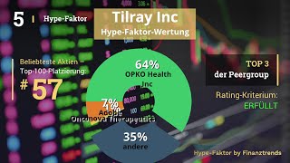 Tilray Inc Aktien Analyse [upl. by Nomrej]