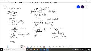 Newtonian Kinetics  Force Formulas [upl. by Benjamin]