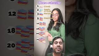 Noun word  english learning at home  learnenglish foryou english noun [upl. by Berta103]