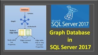 Graph Database SQL Server 2017  Latest Features in SQL Server 2017 [upl. by Binnie608]