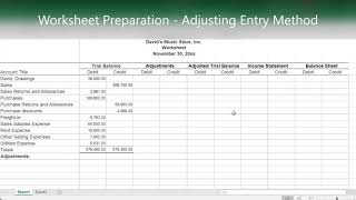 Merchandising Operations Worksheets Adjusting entry amp Closing entry method Perpetual System [upl. by Eilhsa30]