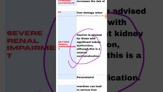 Contraindication of paracetamol nursingshiksha bscnurshing [upl. by Ueihtam]