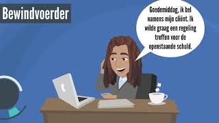 Wat is een bewindvoerder [upl. by Tiena]