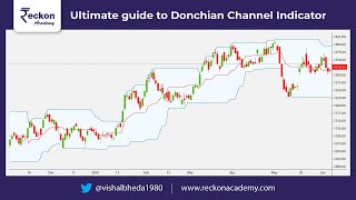 How to use donchian channel indicator [upl. by Dukie41]