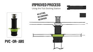 Installing Freestanding Bathtubs  the quotOld Wayquot vs the quotTub Docking Station Wayquot [upl. by Notsob481]