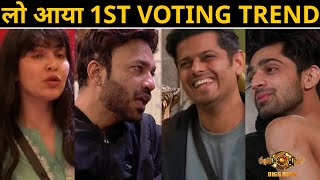 Bigg Boss 17 voting trend Khanzadi Abhishek Fans को बड़ा झटका 😱 [upl. by Putnam78]