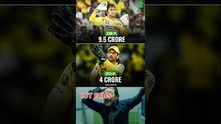 First IPL Salary vs IPL 2025 Salary ft CSK Players CSK T20Cricket ChennaiSuperKings IPLAuctio [upl. by Dinsmore936]