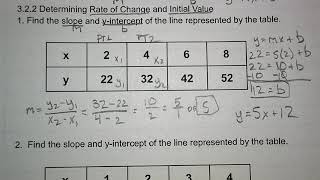 322 Determining Rate of Change and Initial Value [upl. by Fablan]