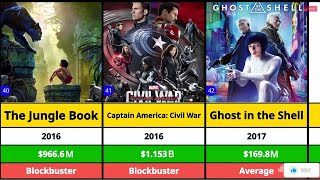 Scarlett Johansson Hits And Flops Movies List  Scarlett Johansson Movies  Captain AmericaAmerica [upl. by Espy629]