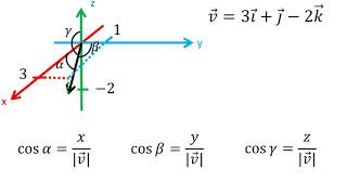 Cosenos directores de un vector en el espacio R3  Ejemplo 1 [upl. by Odlaner]