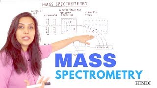 Mass Spectrometry  Principle and Instrumentation  Velocity Selector [upl. by Yecal]