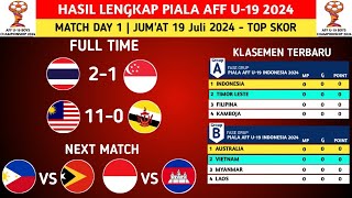 Hasil piala AFF U19 2024 hari ini Thailand vs Singapura  JADWAL TIMNAS INDONESIA VS KAMBOJA [upl. by Azenav]