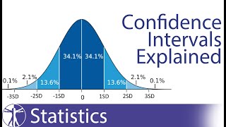 Confidence Intervals Explained Calculation amp Interpretation [upl. by Nomi]