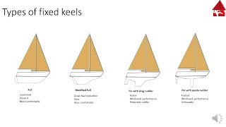 Types and functions of Sailboat Keels [upl. by Ateuqahs]