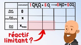 Le tableau davancement  comment le construire et trouver le réactif limitant  cours de 1ere [upl. by Nafri]