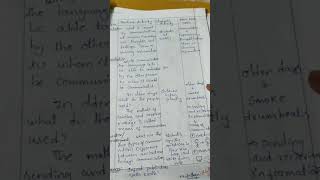 Deled EVS lesson plan 6 Topic Means of Communication [upl. by Suhail]