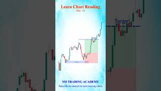 learn chart reading  price action trading  support and resistance trading  part 13 shorts [upl. by Dyan518]