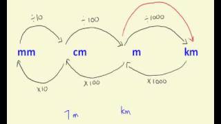 Converting distance measurements [upl. by Osnofedli]