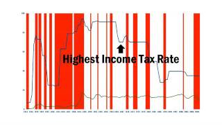 Should We Tax the Rich More [upl. by Lillywhite]