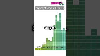 Physics of Cymatic Patterns shortvideo facts cymatics shorts shortsvideo shortsfeed short [upl. by Patten]