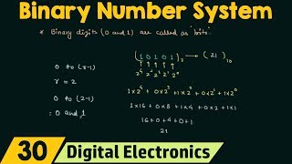 Binary Number System [upl. by Bertine]