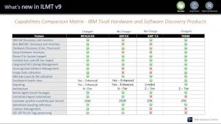 IBM Sub capacity License Reporting – ILMT v 9 Upgrade [upl. by Ahseined995]