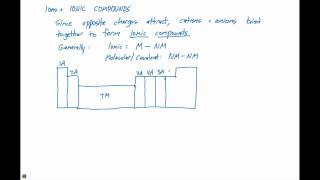 27 Ions and Ionic Compounds [upl. by Plath]