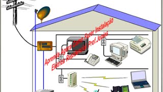 Aprenda Como Fazer Instalação Elétrica Residencial ProfJonias [upl. by Larcher]