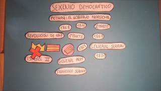 Sexenio democráticoPedro Martínez 4ºB [upl. by Ennagem479]