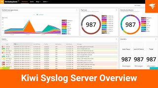 SolarWinds Kiwi Syslog Server Overview [upl. by Sukey865]