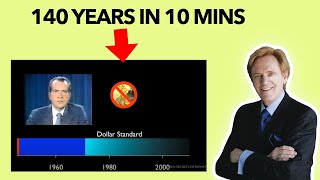 140 Years Of Monetary History In 10 Minutes [upl. by Leirvag]