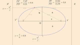 18 Cónicas 18 Elementos de la elipse III definición de excentricidad y directriz [upl. by Jany]