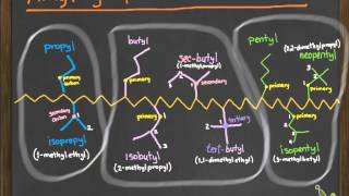 Alkyl groups with common names [upl. by Drofniw]