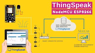 ThingSpeak IOT Cloud with NodeMCU ESP8266 Temperature Monitoring Dashboard [upl. by Jeremy774]