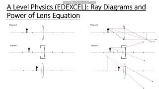 A Level Physics EDEXCEL Ray Diagrams and Power of Lens Equation [upl. by Allicirp]