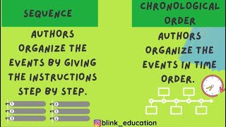 Informational Text Sequence Chronological Order [upl. by Aleck276]