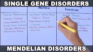 Single Gene Disorders  Mendelian Disorders [upl. by Zeugirdor]