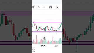 Syngene international Ltd share price analysis by Anil Kushwaha [upl. by Cathee711]