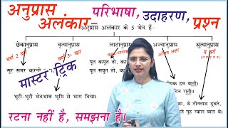 Anupras Alankar  अनुप्रास अलंकार by nidhi mam  UPSI UPPSC MPSI UPSSSC Hindi TET amp Other Exams [upl. by Aneba]