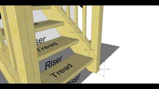 Stair Components and Terminology [upl. by Lleynod]