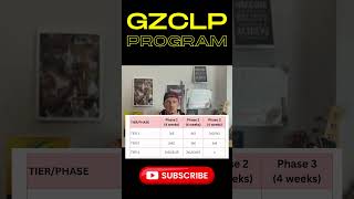 THE LEGENDARY GZCLP POWERLIFTING PROGRAM 🚨🚨 powerlifting gzclp usapowerlifting [upl. by Keldah]