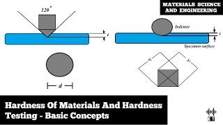 Hardness Of Materials  Hardness Testing Methods  Basic Concepts  Material Science And Engineering [upl. by Trebloc]