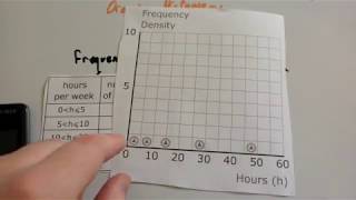 Drawing Histograms  Corbettmaths [upl. by Egidius]