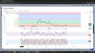 Zilliqa ZIL UPDATE NEWS UPDATE LISTINGS TARGETS PRICE PREDICTION AND ANALYSIS 05 09 2024 [upl. by Calendre367]