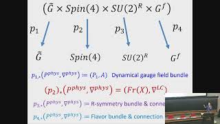 Update On Applications Of Supersymmetric Field Theory To Invariants Of Smooth FourManifolds [upl. by Yelsha]