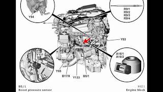 Mercedes Benz ML  Component Locations  2 [upl. by Blumenfeld]